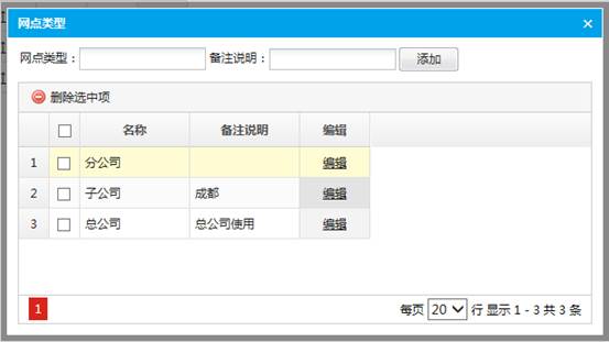 网点类型