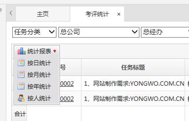 考评统计