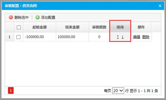 配置排序